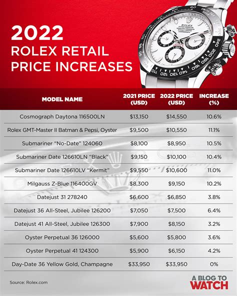 rolex pricing|Rolex prices by model.